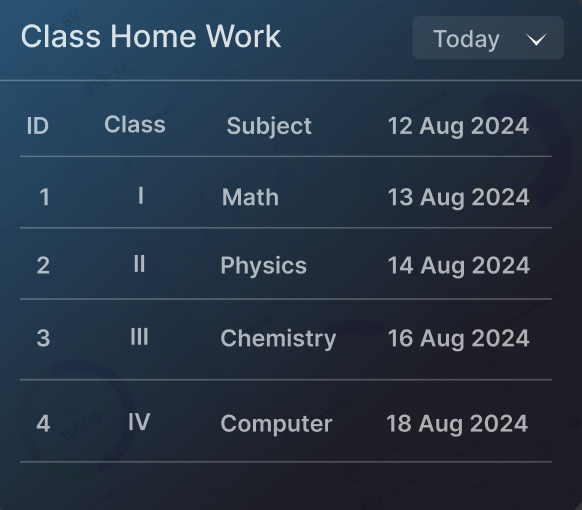 Homework Management